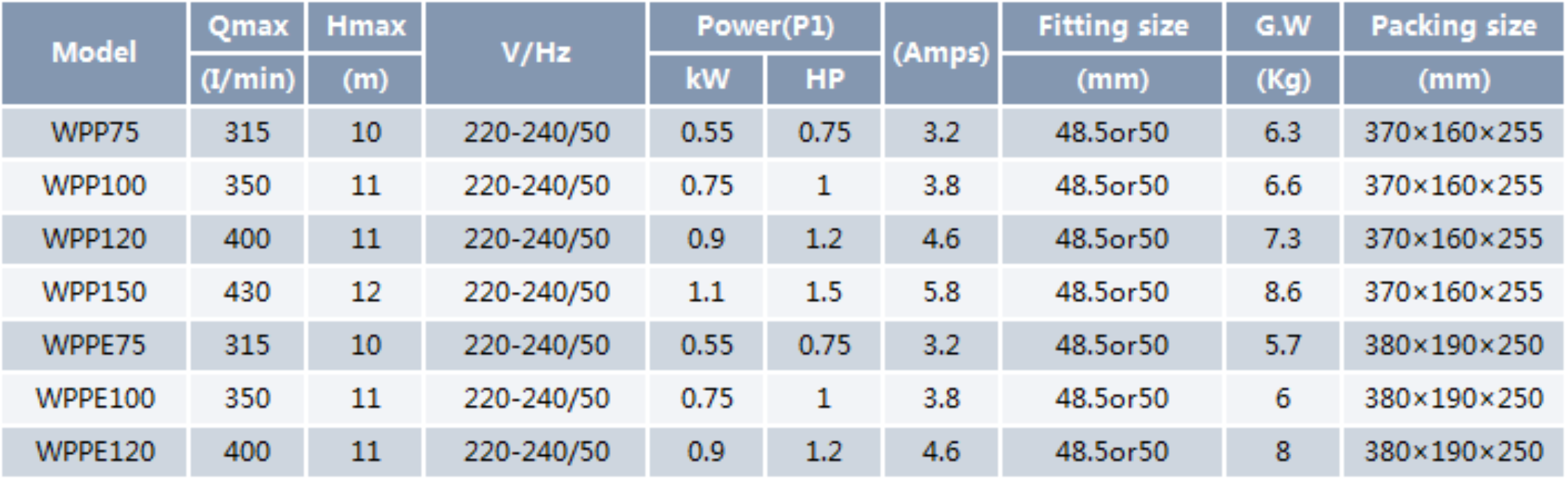 Hydromassage Bathtub Pump WPP
