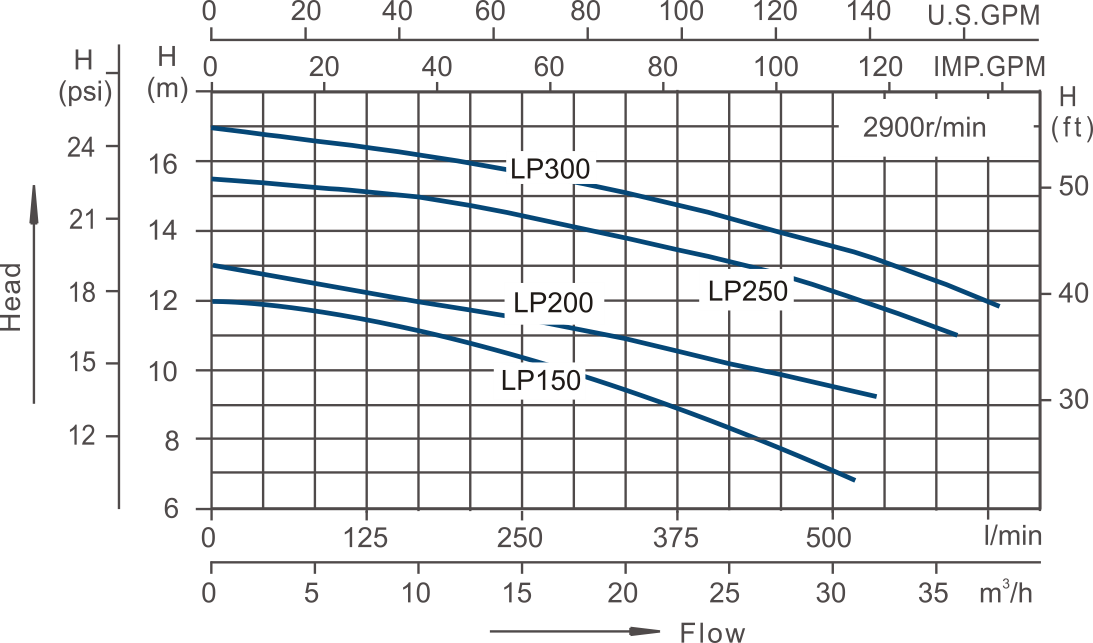 Hydromassage Bathtub Pump LP