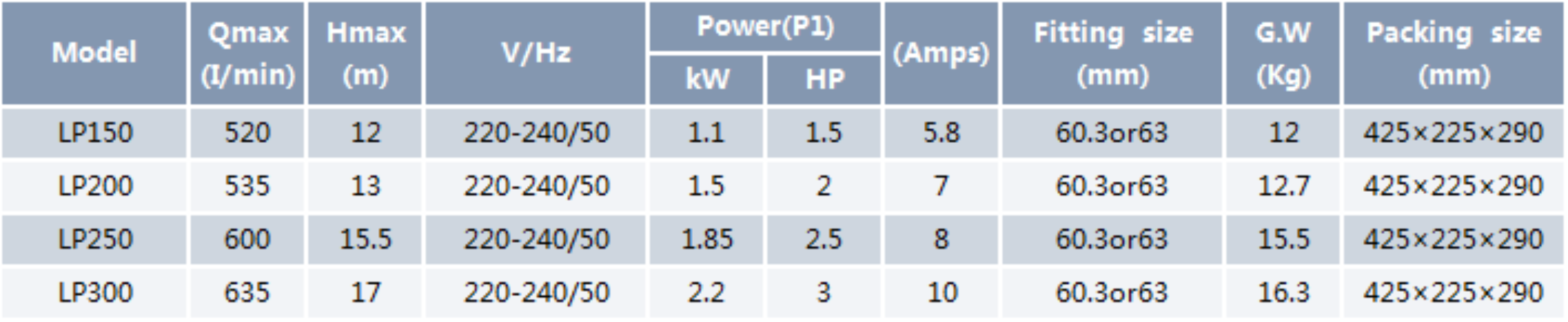 Hydromassage Bathtub Pump LP