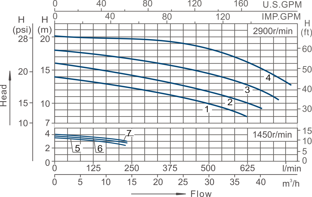 Hydromassage Bathtub Pump WP