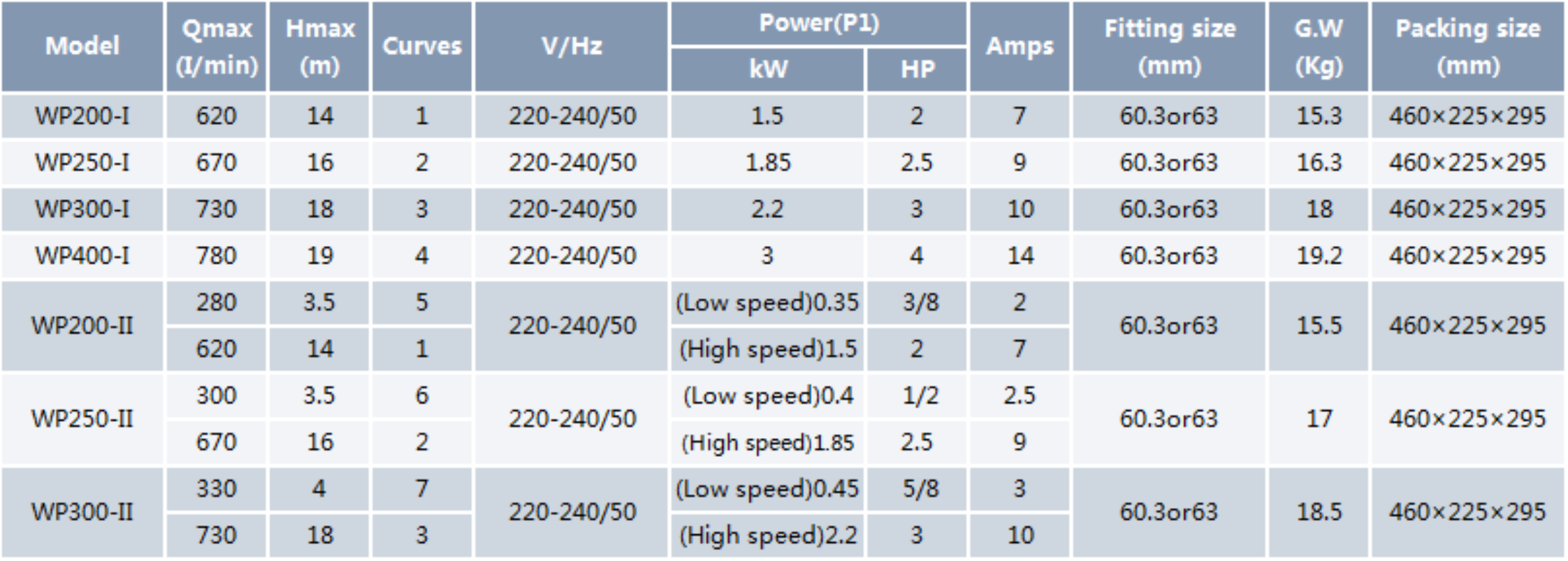 Hydromassage Bathtub Pump WP