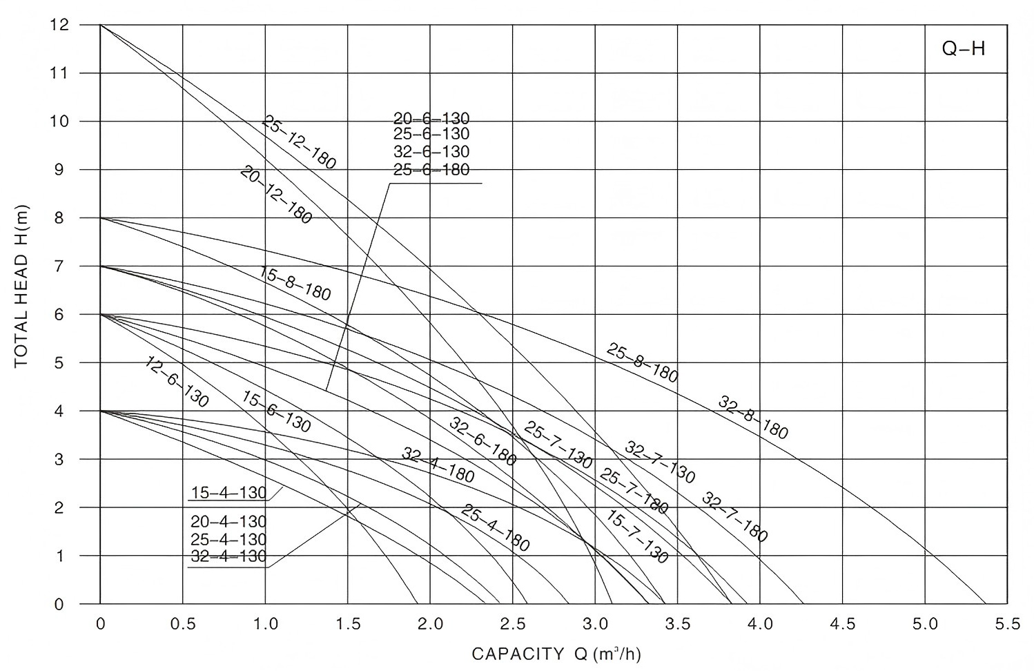 Home Booster Circulation Pump HPS
