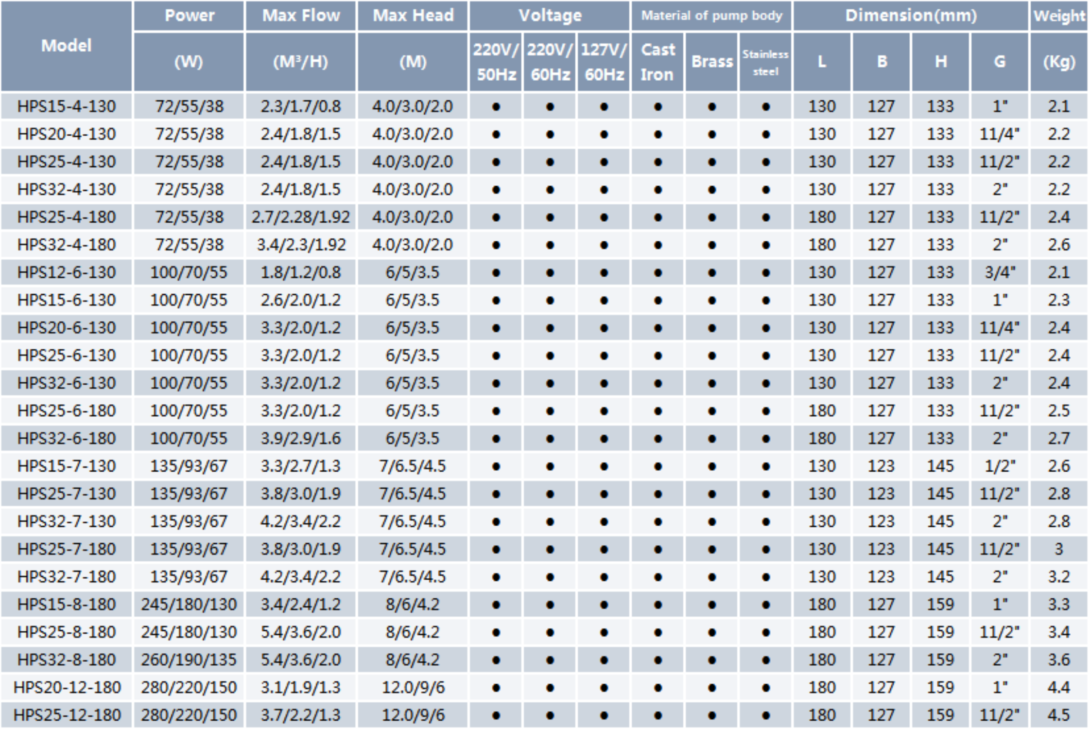 Home Booster Circulation Pump HPS