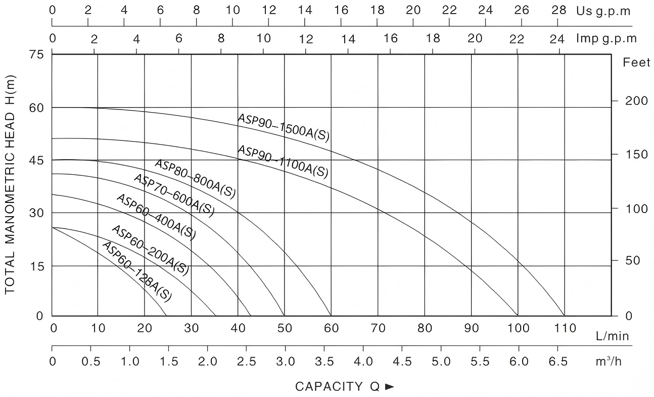 Home Booster Circulation Pump ASP