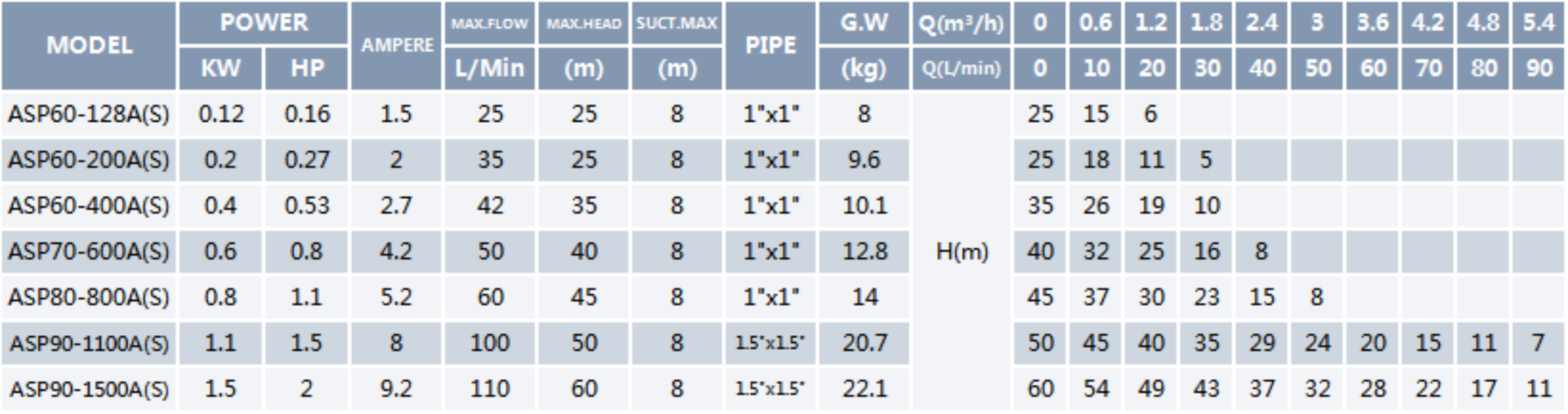 Home Booster Circulation Pump ASP