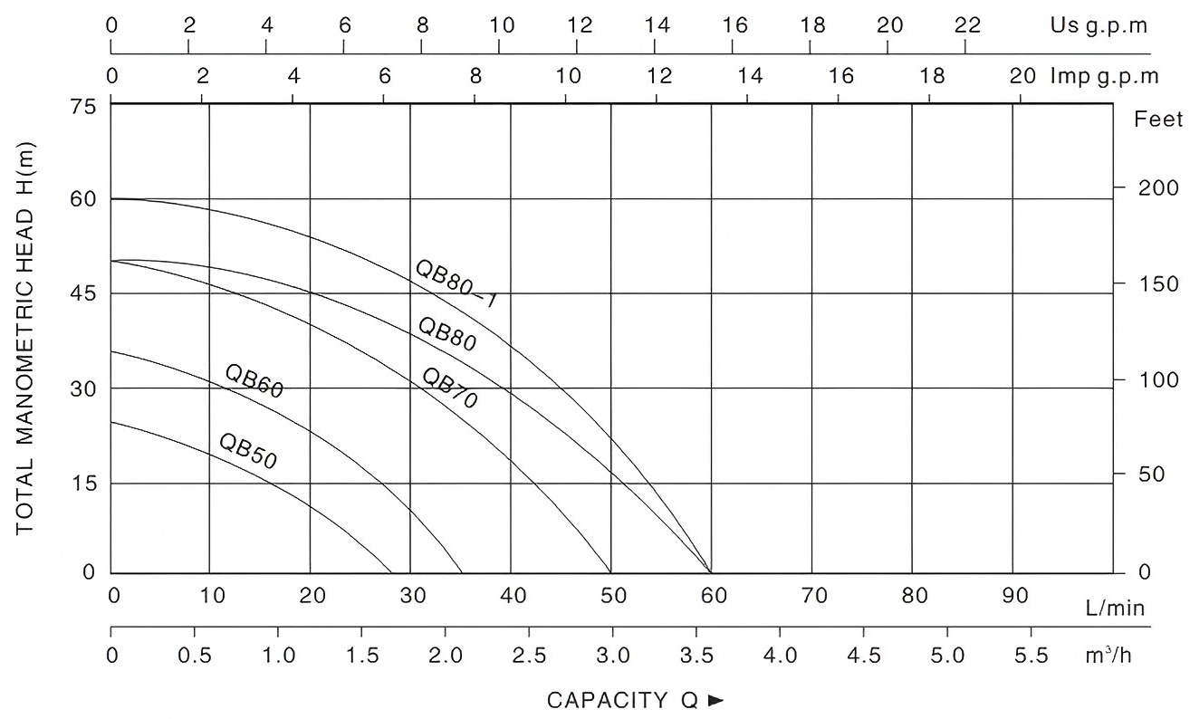 Home Booster Circulation Pump QB