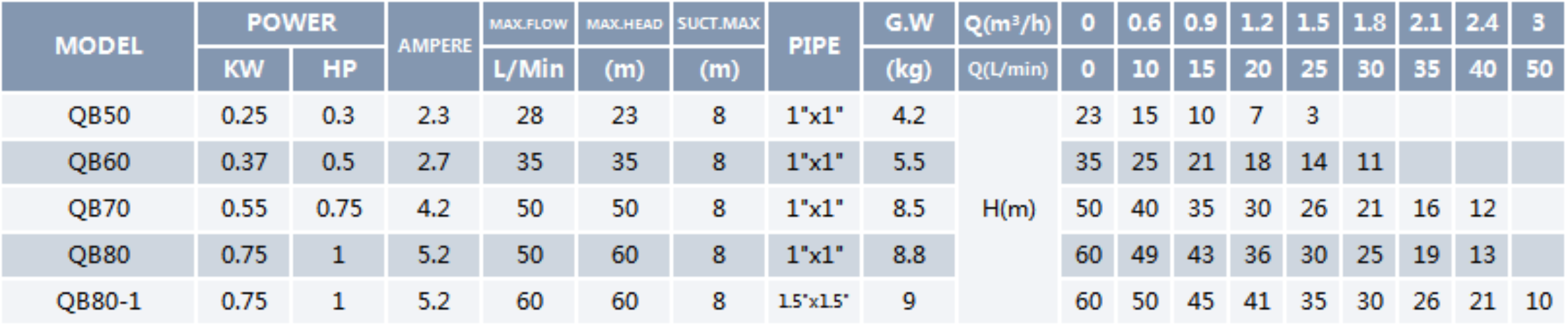 Home Booster Circulation Pump QB