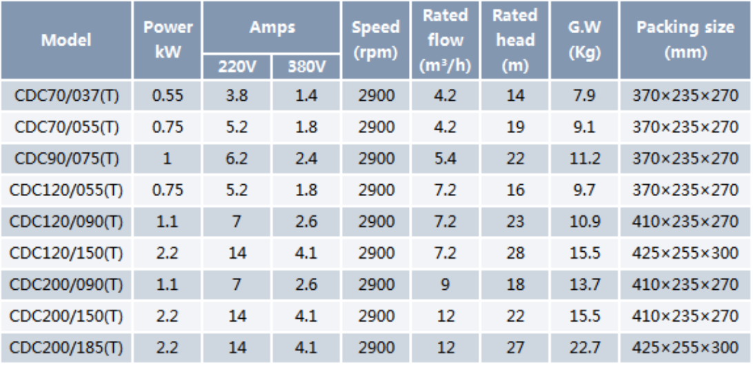Centrifugal Pump CDC