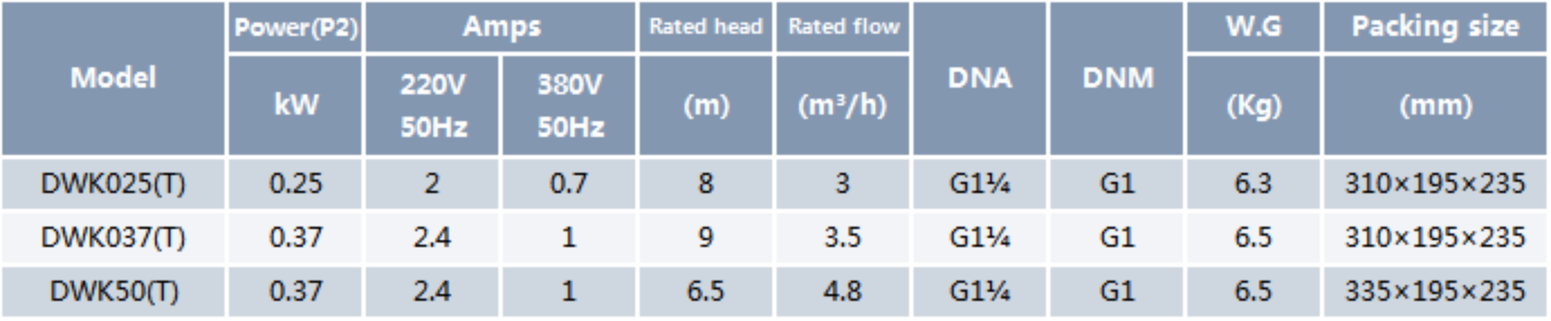 Centrifugal Pump DWK