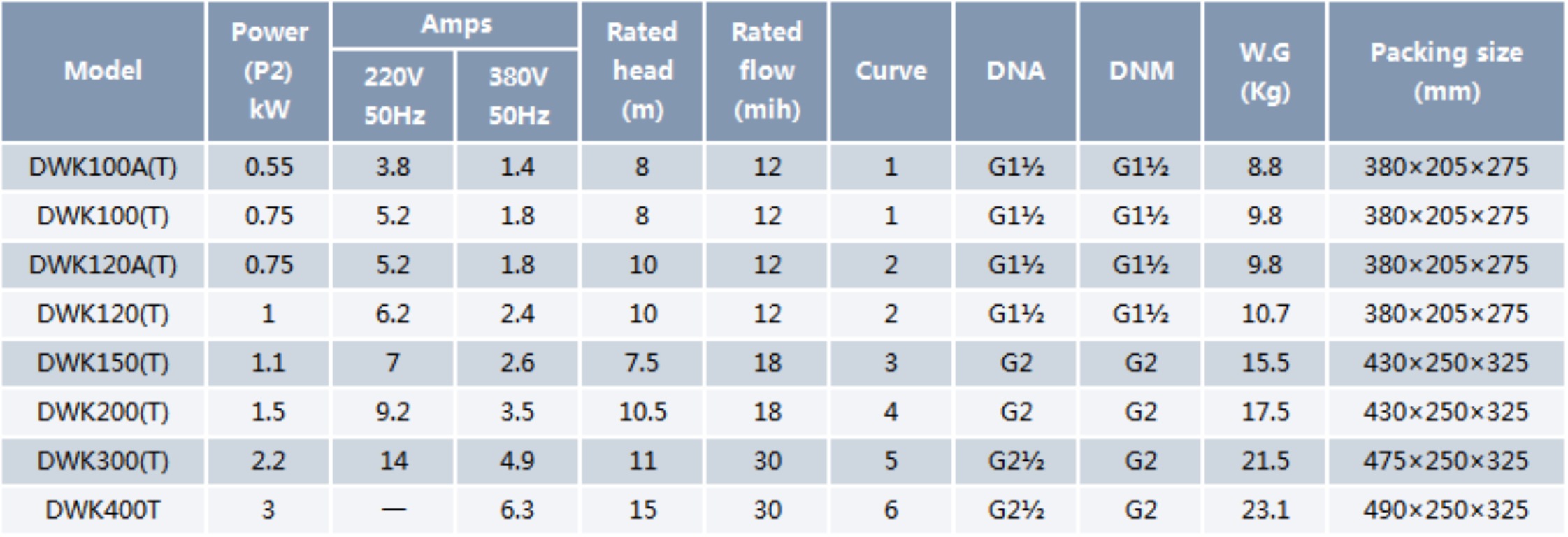 Centrifugal Pump DWK