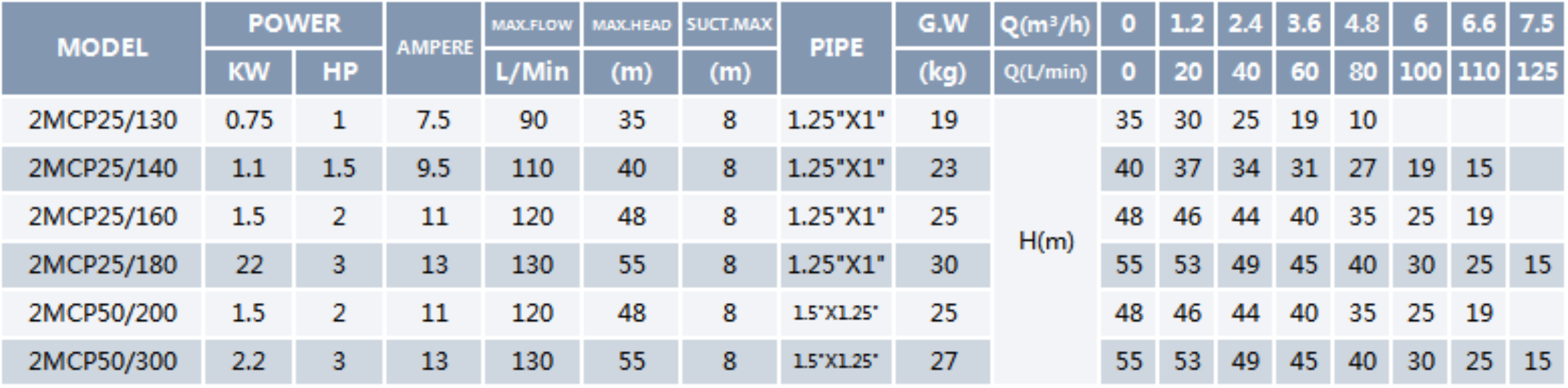 Centrifugal Pump 2MCP