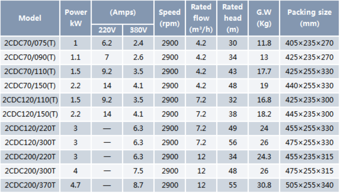 Centrifugal Pump 2CDC