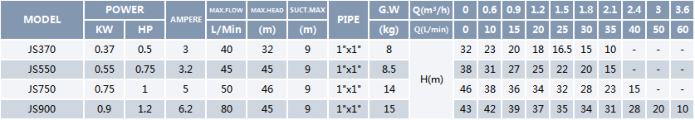 Self Priming JET Pump JS