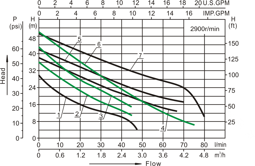 Self Priming JET Pump BJZ