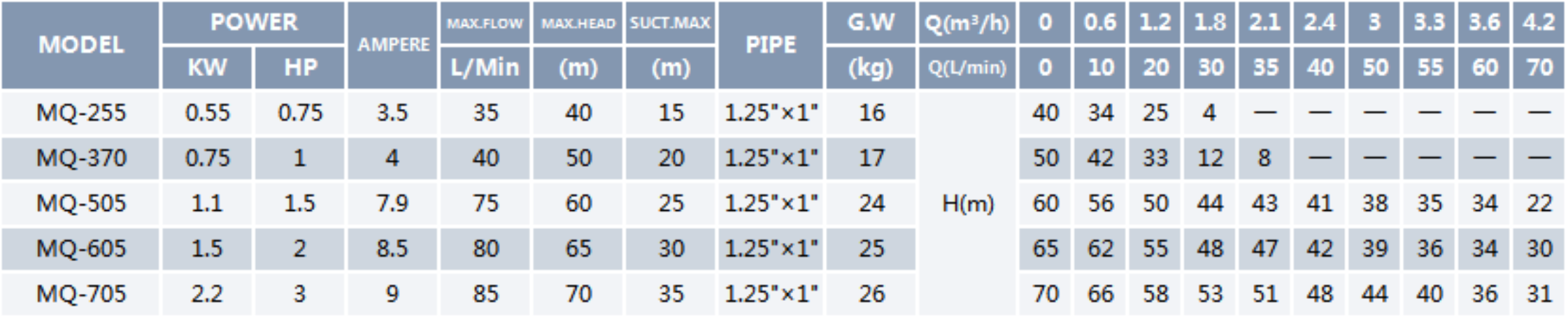 Self Priming JET Pump MQ