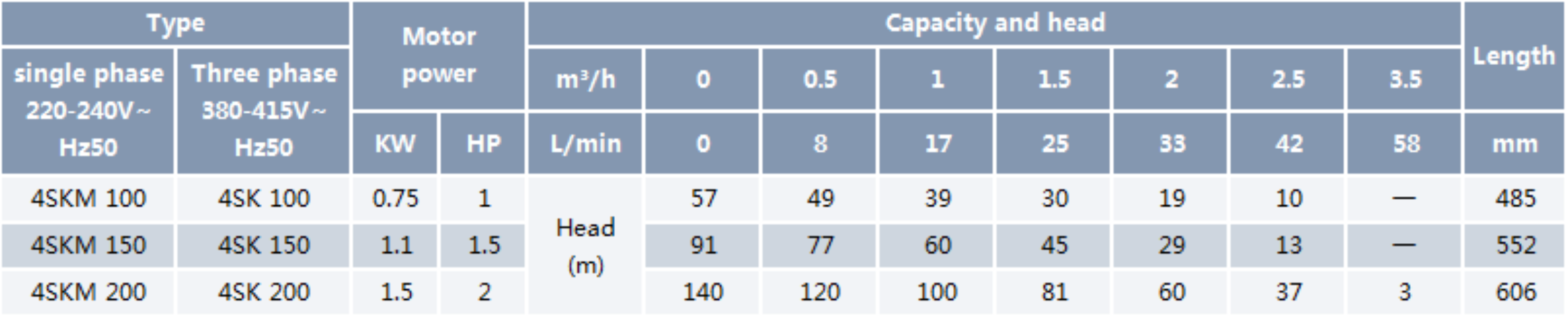 Peripheral Borehole Pump SK