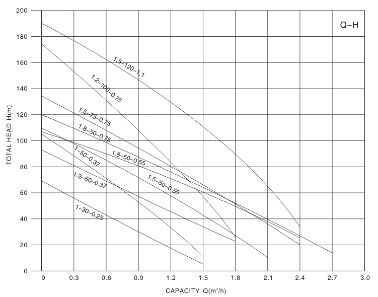Screw Borehole Pump QGD
