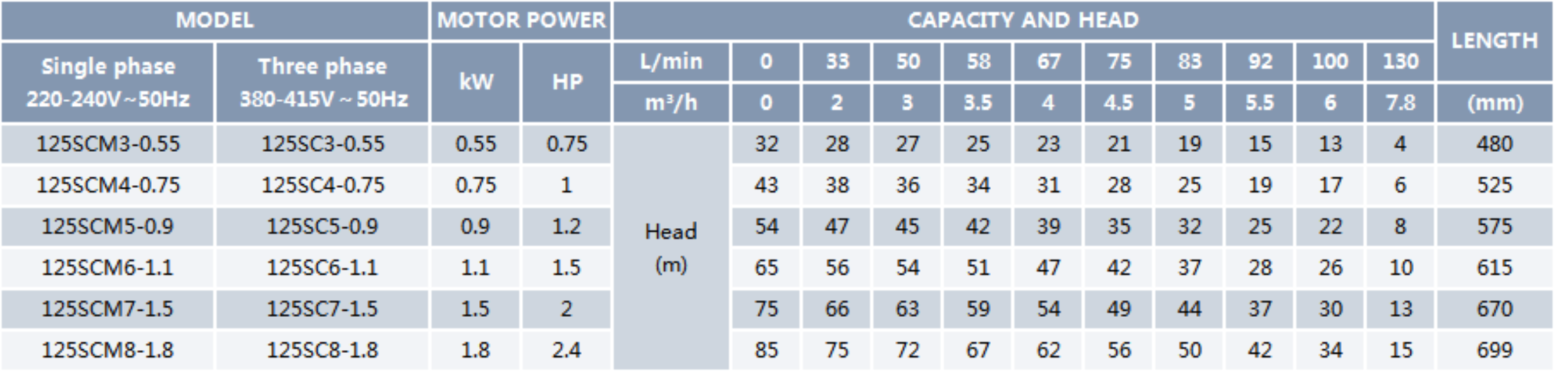 Well Water Submersible Pump SC