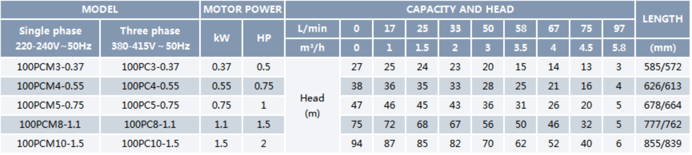Well Water Submersible Pump SC