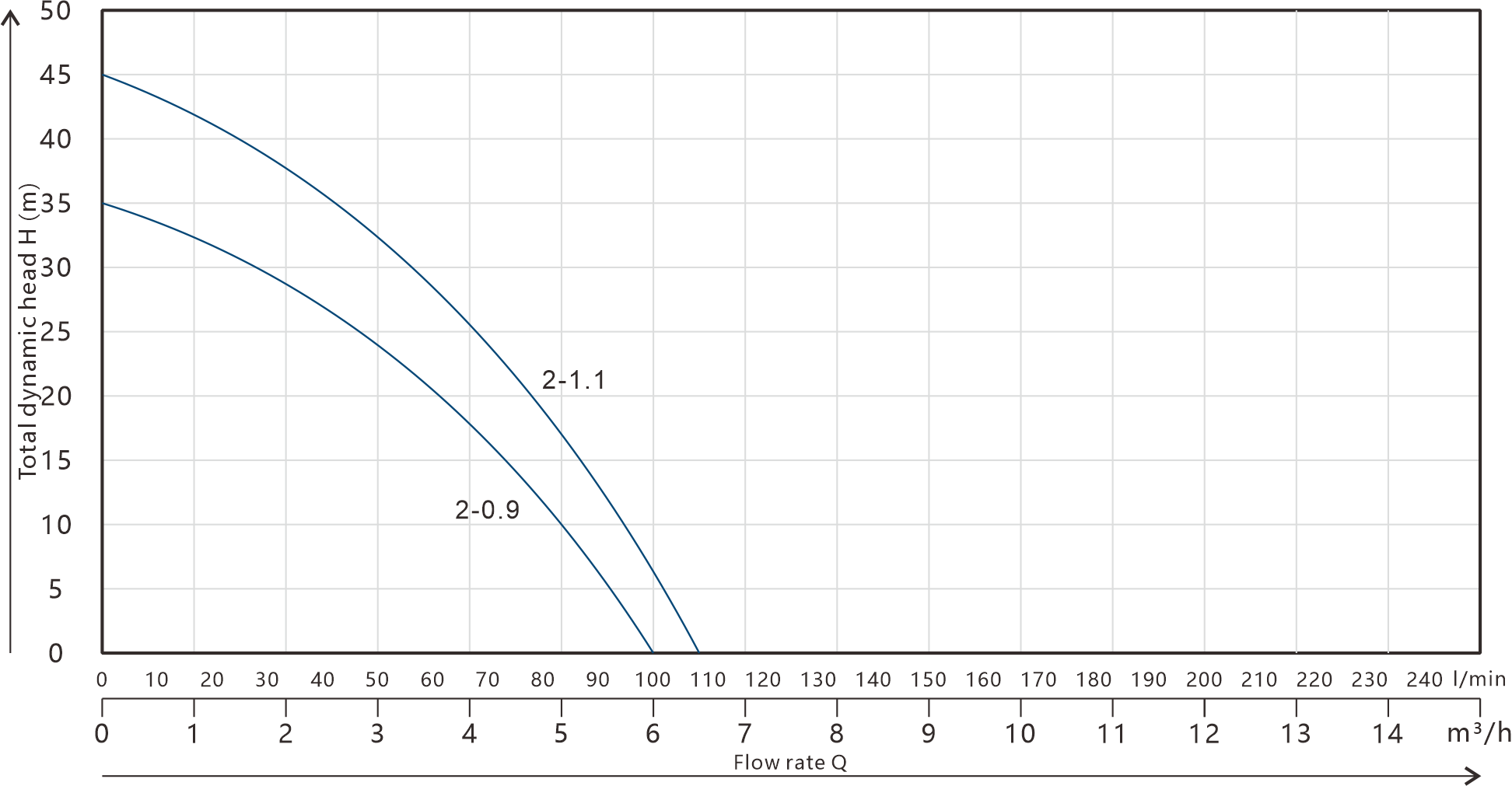 Clean Water Submersible Pump GSCA-1