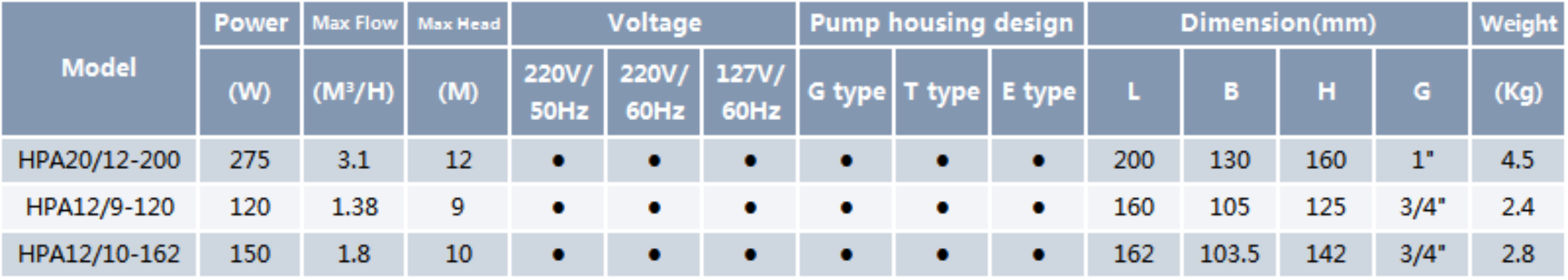Home Automatic Booster Pump HPA