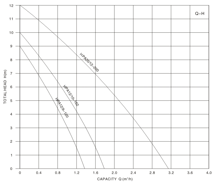 Home Automatic Booster Pump HPA