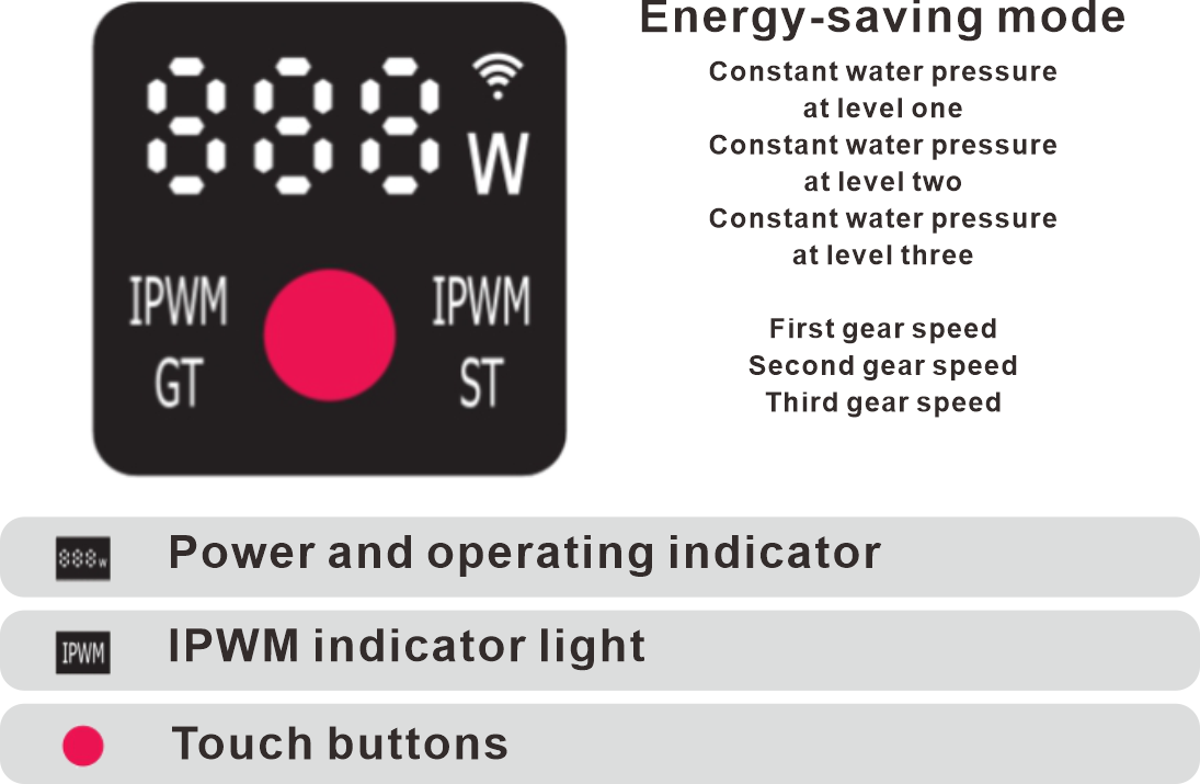 Permanent Magnet Variable Frequency Pump HVC