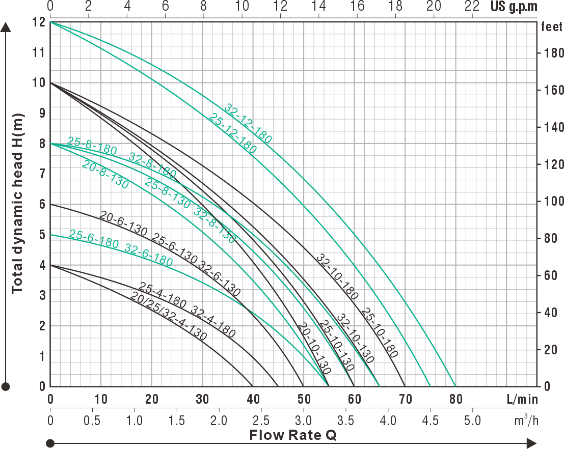 Permanent Magnet Variable Frequency Pump HES