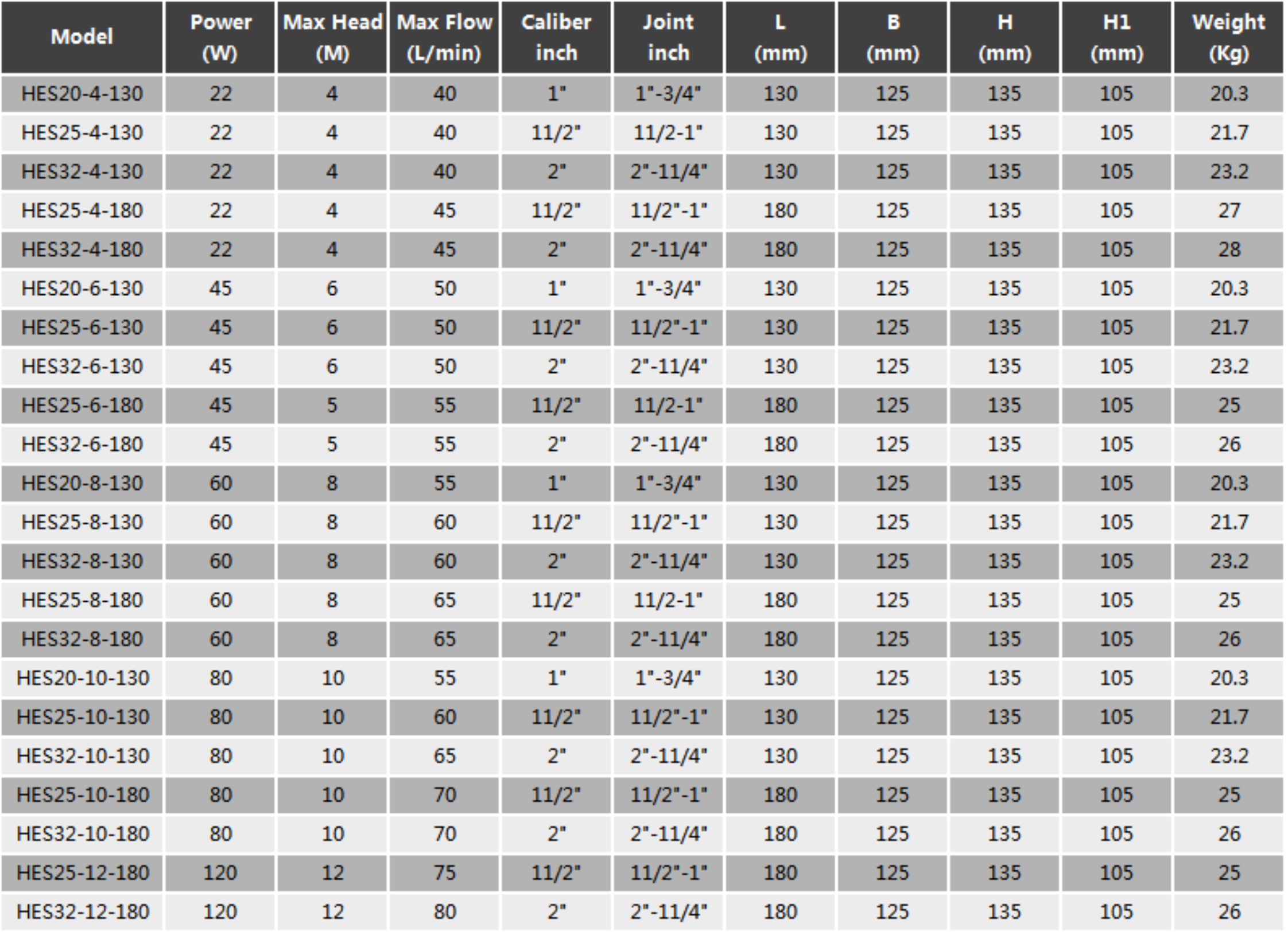 Permanent Magnet Variable Frequency Pump HES