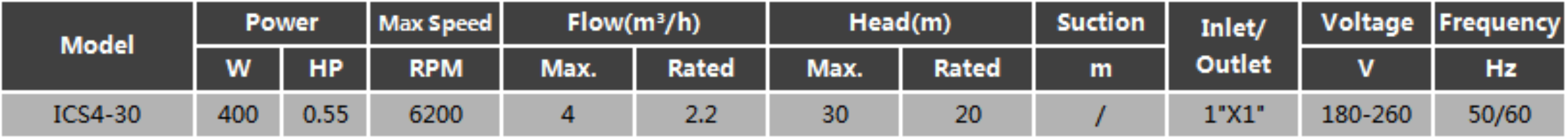 Permanent Magnet Variable Frequency Pump ICS
