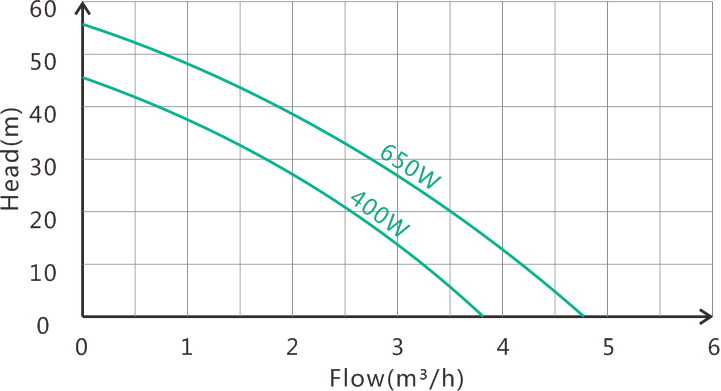 Permanent Magnet Variable Frequency Pump ICH-SS