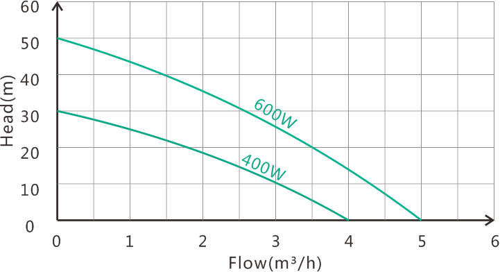 Permanent Magnet Variable Frequency Pump IC-ICT