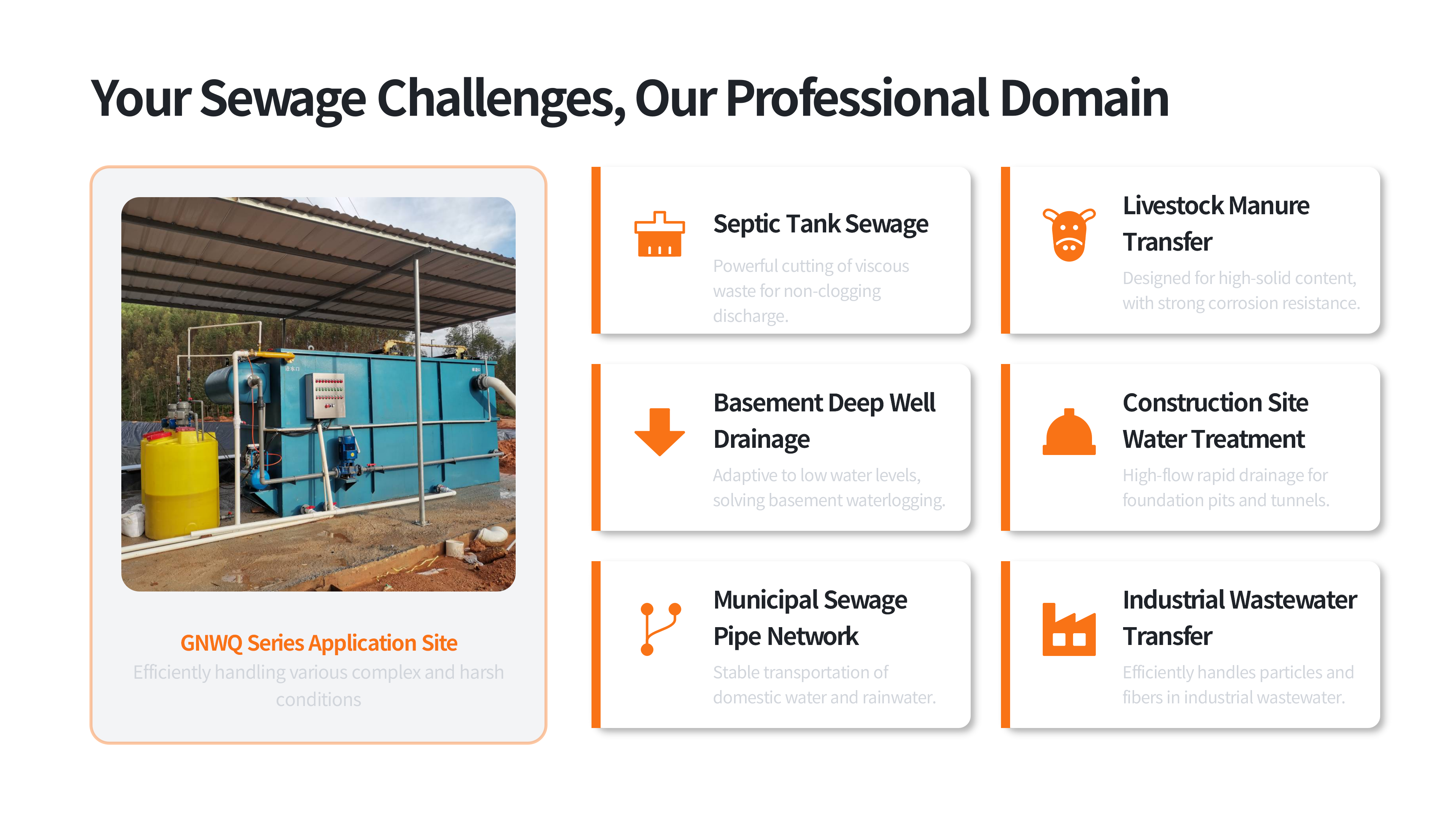 GNWQ Series Three-Phase Dual Voltage Cutter Type Submersible Sewage Pump