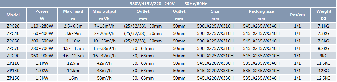 Variable Speed Permanent Magnet Pool Pump - Wet & Dry Dual Use Variable Speed Permanent Magnet Pool Pump - Wet & Dry Dual Use