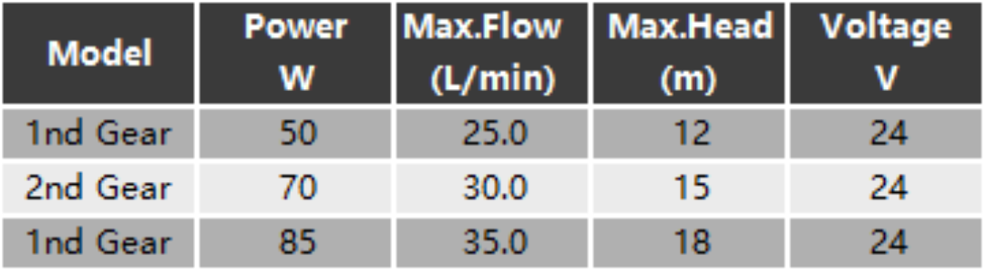 Permanent Magnet Variable Frequency Pump HDC