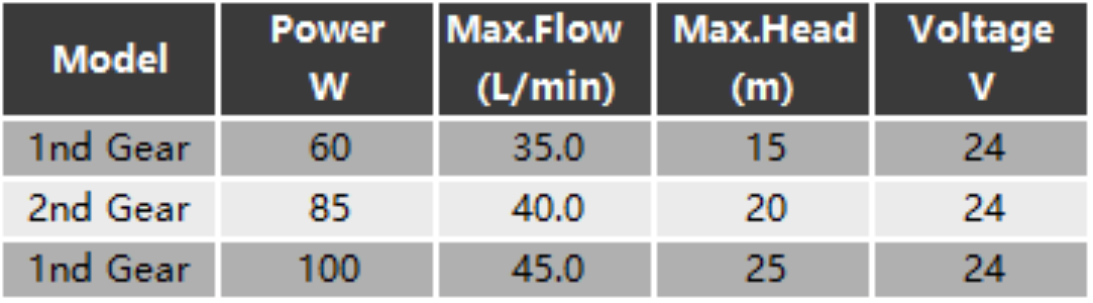 Permanent Magnet Variable Frequency Pump HDC